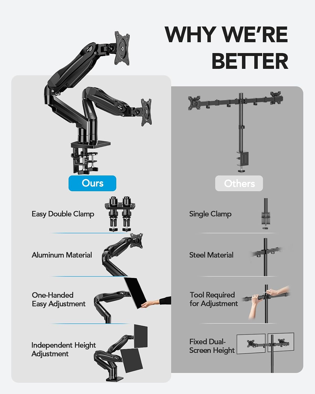 HUANUO FlowLift™ Dual Monitor Stand, Fully Adjustable Gaming Monitor Desk Mount for 13–30″ Computer Screens, Full Motion VESA 75x75/100x100 with C-Clamp & Grommet Base, Each Arm Holds 4.4 to 19.8 lbs