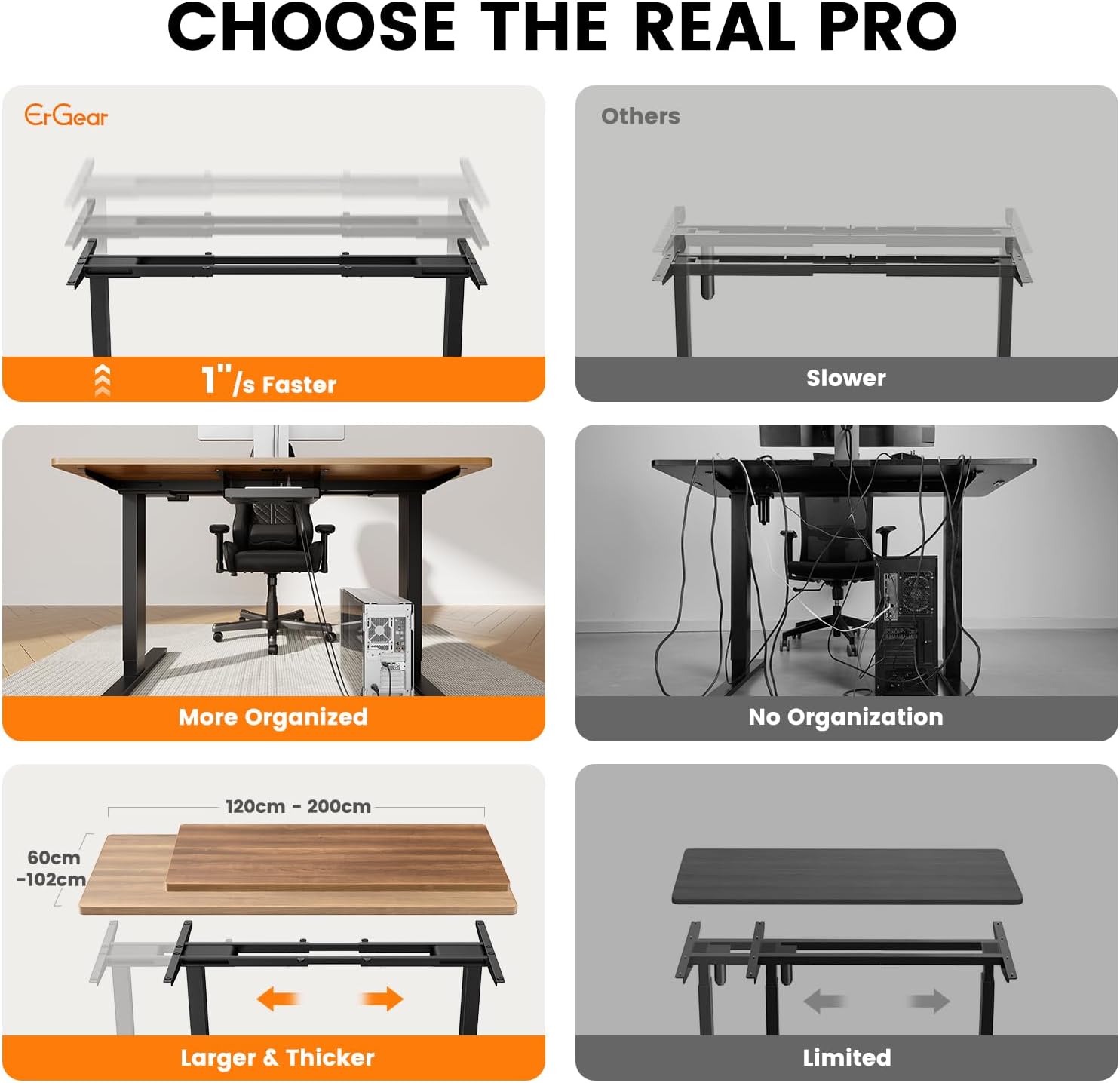 ErGear Standing Desk Frame, Dual Motor, 120kg, 4 Memory