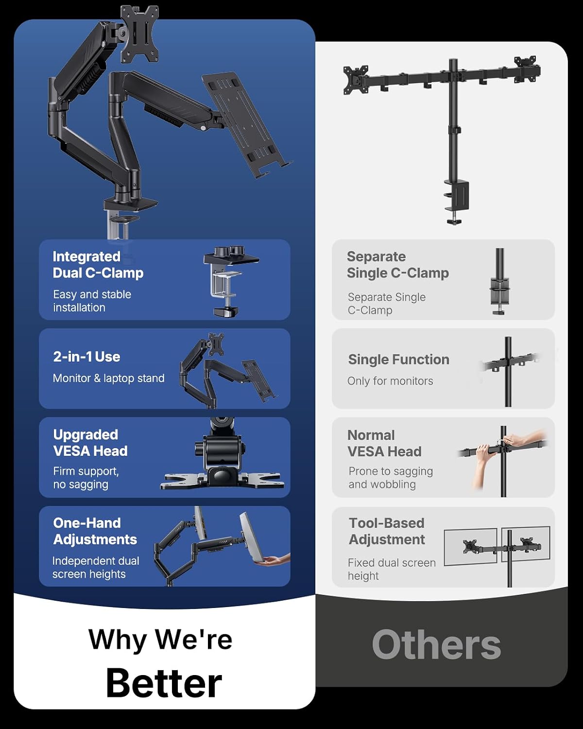 HUANUO Dual Monitor Arm with Laptop Tray, 13-32" Monitor, 17" Laptops