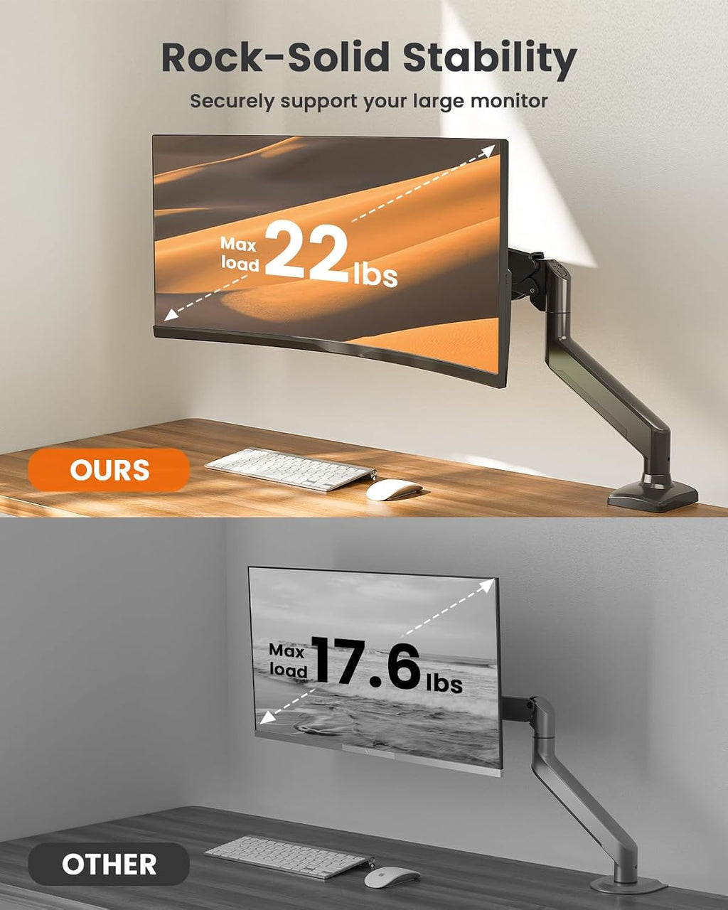 ErGear Single Monitor Arm for 13-36 Inch Screens, 22 lbs Capacity | Full-motion adjustment, C-clamp or grommet mounting, cable clips, 22 lbs support, ultrawide setup, VESA 75x75/100x100mm - 13"-36"