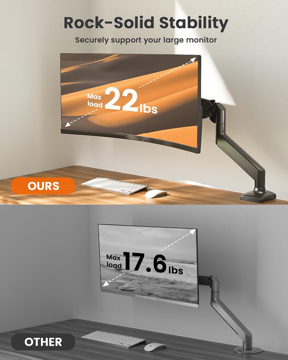 ErGear Single Monitor Arm for 13-36 Inch Screens, 22 lbs Capacity | Full-motion adjustment, C-clamp or grommet mounting, cable clips, 22 lbs support, ultrawide setup, VESA 75x75/100x100mm - 13"-36"