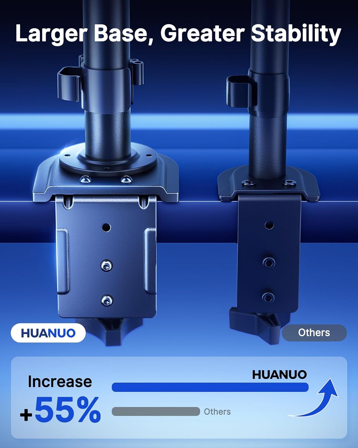 HUANUO Dual Monitor Stand for 13-32 Inch Screens, Tall Pole Desk Mount,Larger Base, Ideal for Sit-Stand Workstations, 22 lbs per Arm, VESA 75x75/100x100mm, Tilt Swivel Rotation, Cable Management -