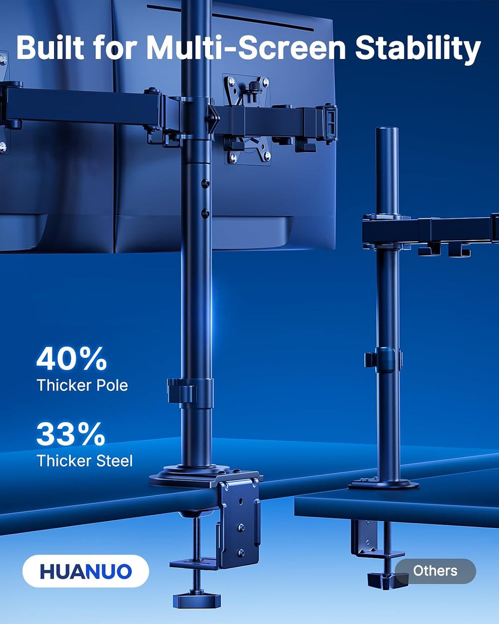 HUANUO Dual Monitor Stand for 13-32 Inch Screens, Tall Pole Desk Mount,Larger Base, Ideal for Sit-Stand Workstations, 22 lbs per Arm, VESA 75x75/100x100mm, Tilt Swivel Rotation, Cable Management -