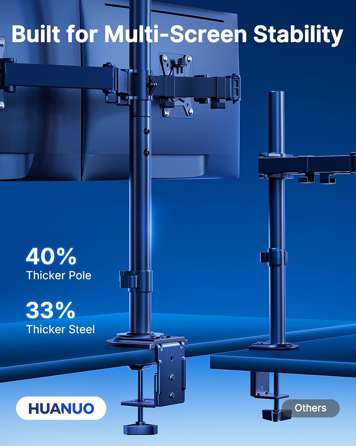 HUANUO Dual Monitor Stand for 13-32 Inch Screens, Tall Pole Desk Mount,Larger Base, Ideal for Sit-Stand Workstations, 22 lbs per Arm, VESA 75x75/100x100mm, Tilt Swivel Rotation, Cable Management -