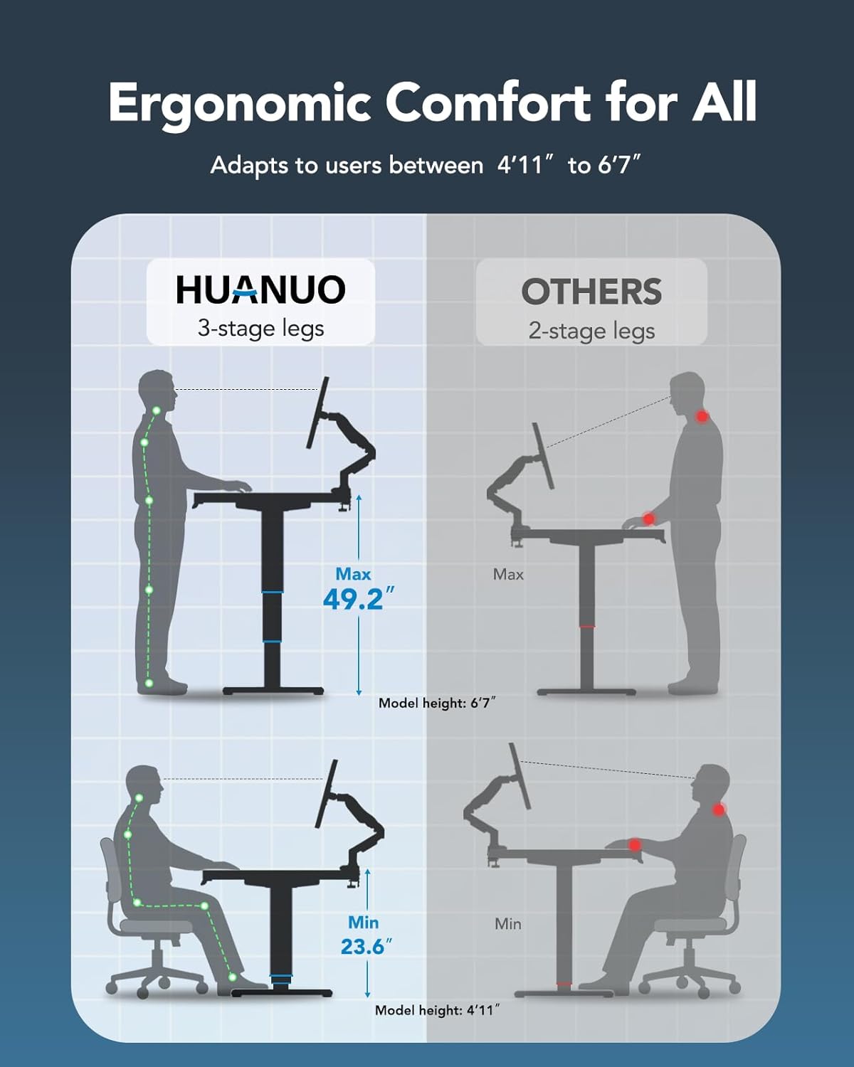 HUANUO Height Adjustable Electric Standing Desk Frame, 3 Stage Leg Dual Motors Sit Stand Desk Frame with Memory Controller for Home Office, for Max 75″ x 35″ Desktop, Frame Only, Black - 